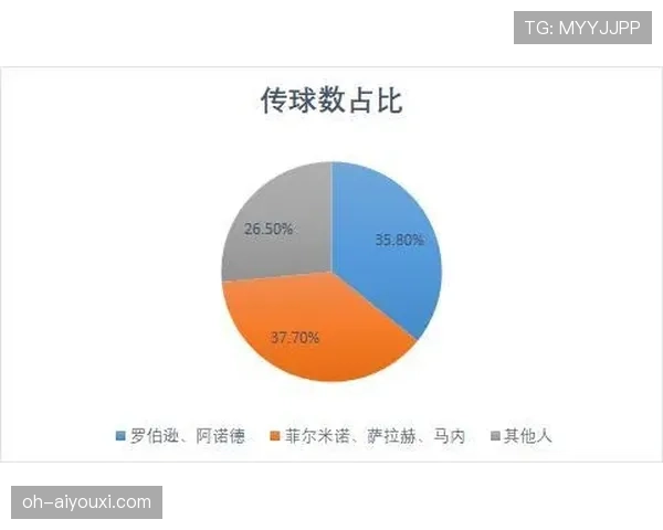 杜埃的战术价值解析：体系适配性如何制约其实际贡献？