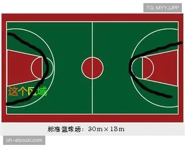 篮球“三秒区规则”：攻防三秒的判定标准与执行细则