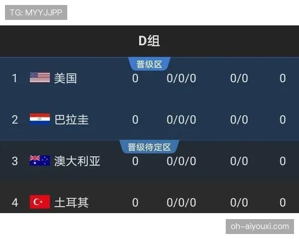 巴拉圭队能否重返2026世界杯正赛?预选赛形势与出线前景分析 巴拉圭队能否重返2026世界杯正赛?预选赛形势与出线前景分析