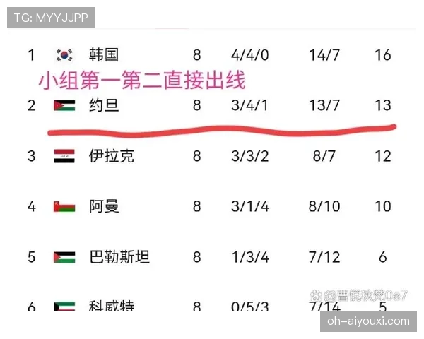 约旦队2026世界杯预选赛赛程分析与晋级前景预测 约旦队2026世界杯预选赛赛程分析与晋级前景预测